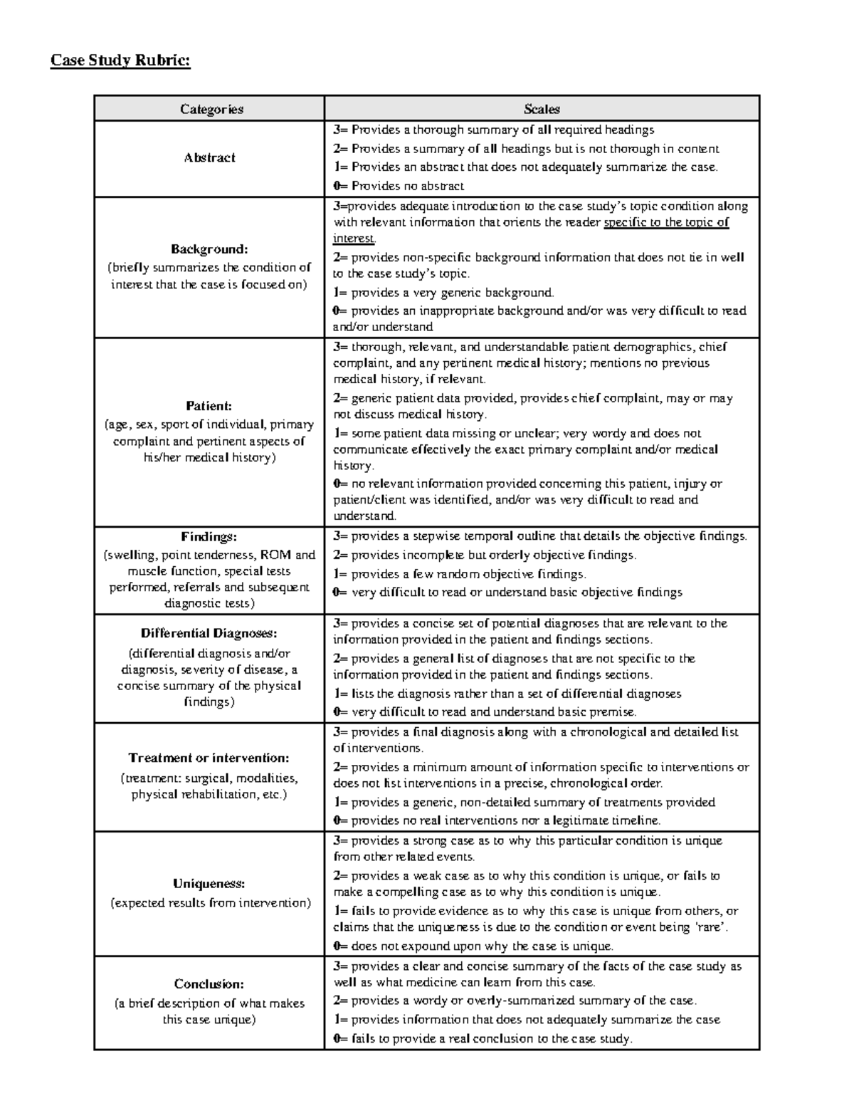 SWC Rubric CASE Study - dvdscdc - Case Study Rubric: Categories Scales ...