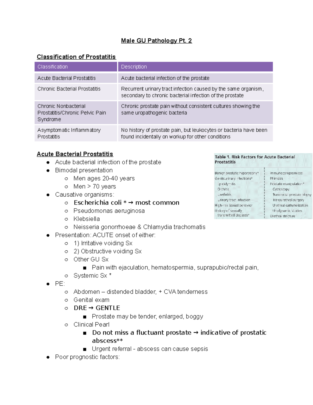 Male GU Pathology Pt 2 - 2 Classification Of Prostatitis Classification ...