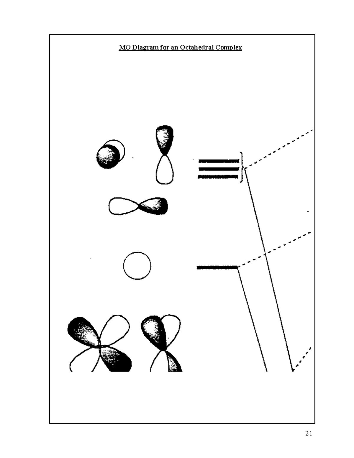 CHEM4730 2015 Notes 1 5 - MO Diagram for an Octahedral Complex MO ...