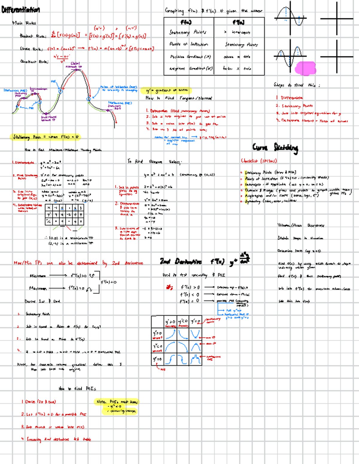 Untitled Notebook 2 - notes on integration and differentiation ...