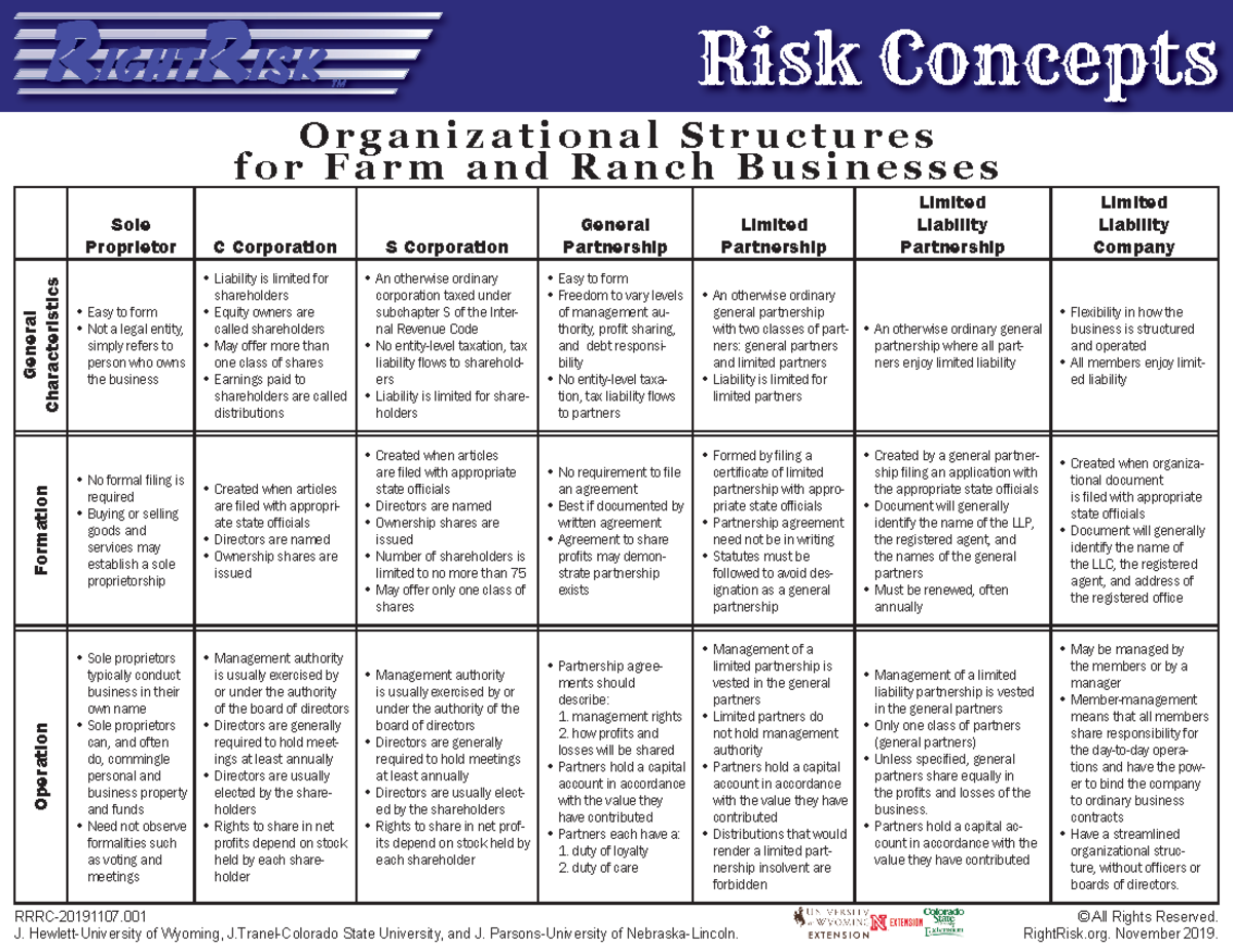 Compare - lecture - Risk Concepts RRRC-20191107. J. Hewlett-University ...