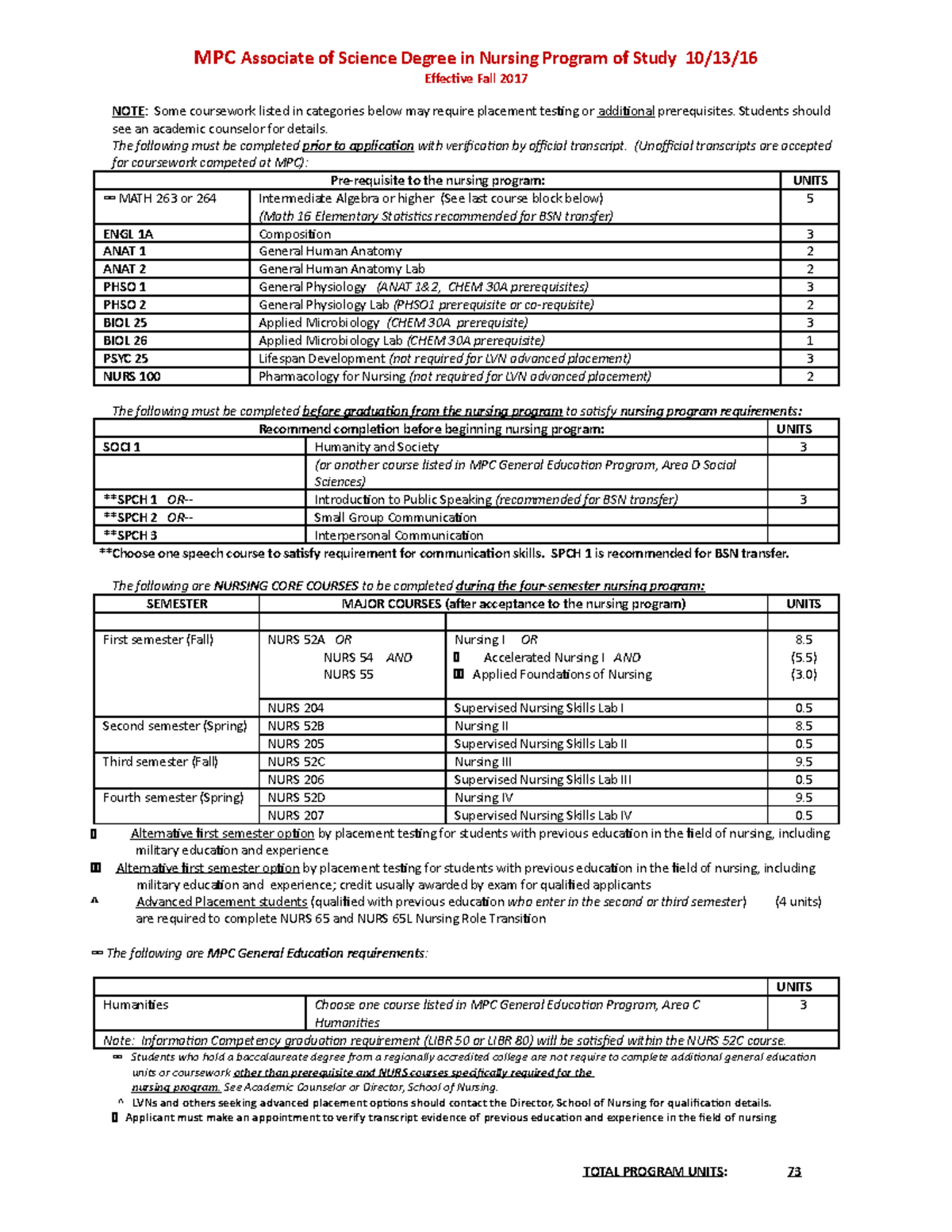 nursing-course-of-study-mpc-associate-of-science-degree-in-nursing