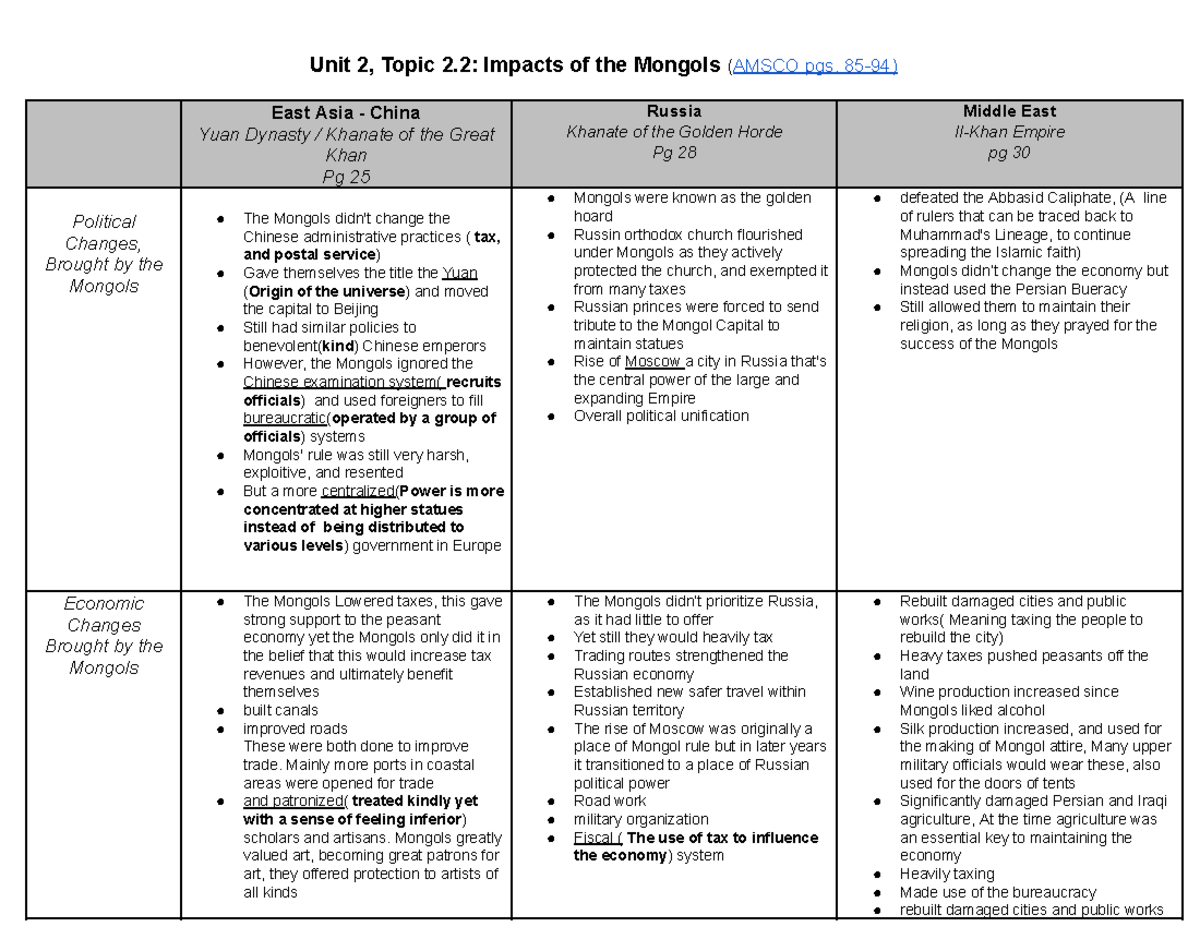 - Unit 2, Topic 2.2: The Mongol Empire - Unit 2, Topic 2: Impacts Of ...