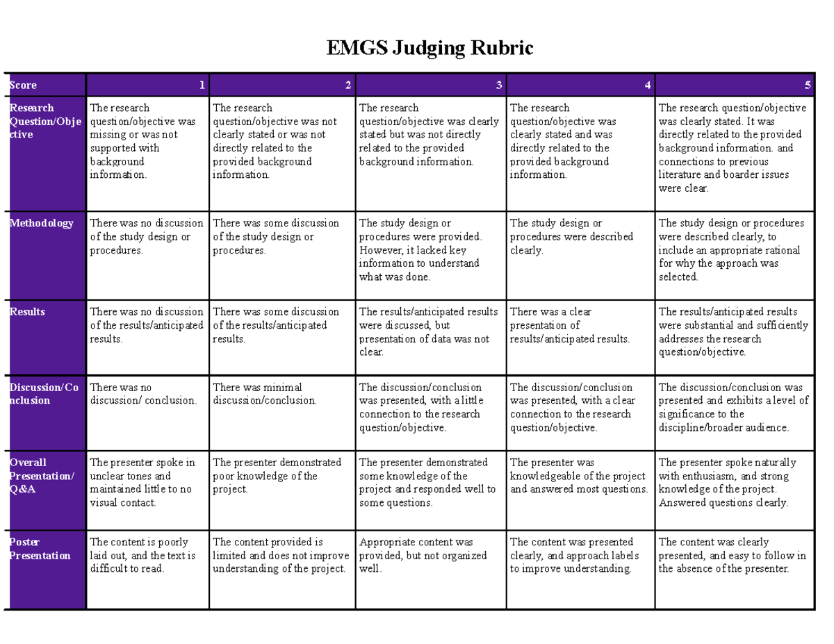 EMGS Judging Rubric for the conference - EMGS Judging Rubric Score 1 2 ...