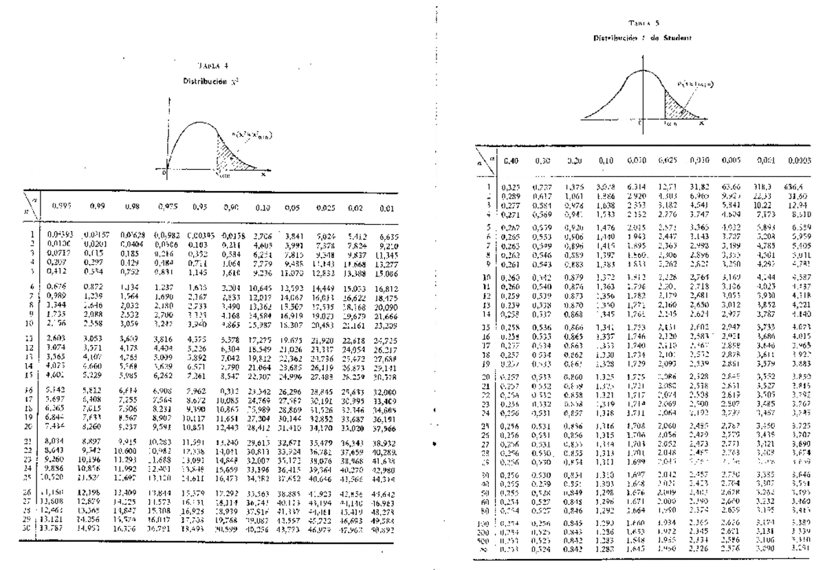 tablas necesarias exámenes estadística unidimensional, primer año