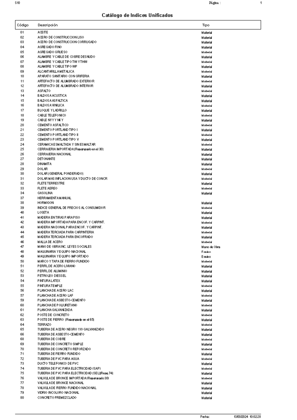 Indices unificados - Código Descripción Catálogo de Indices Unificados ...