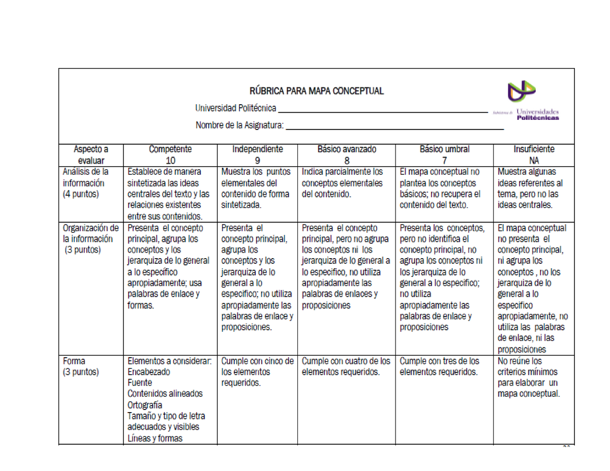 Rúbrica para Mapa Conceptual - Estructura del Español I - Studocu