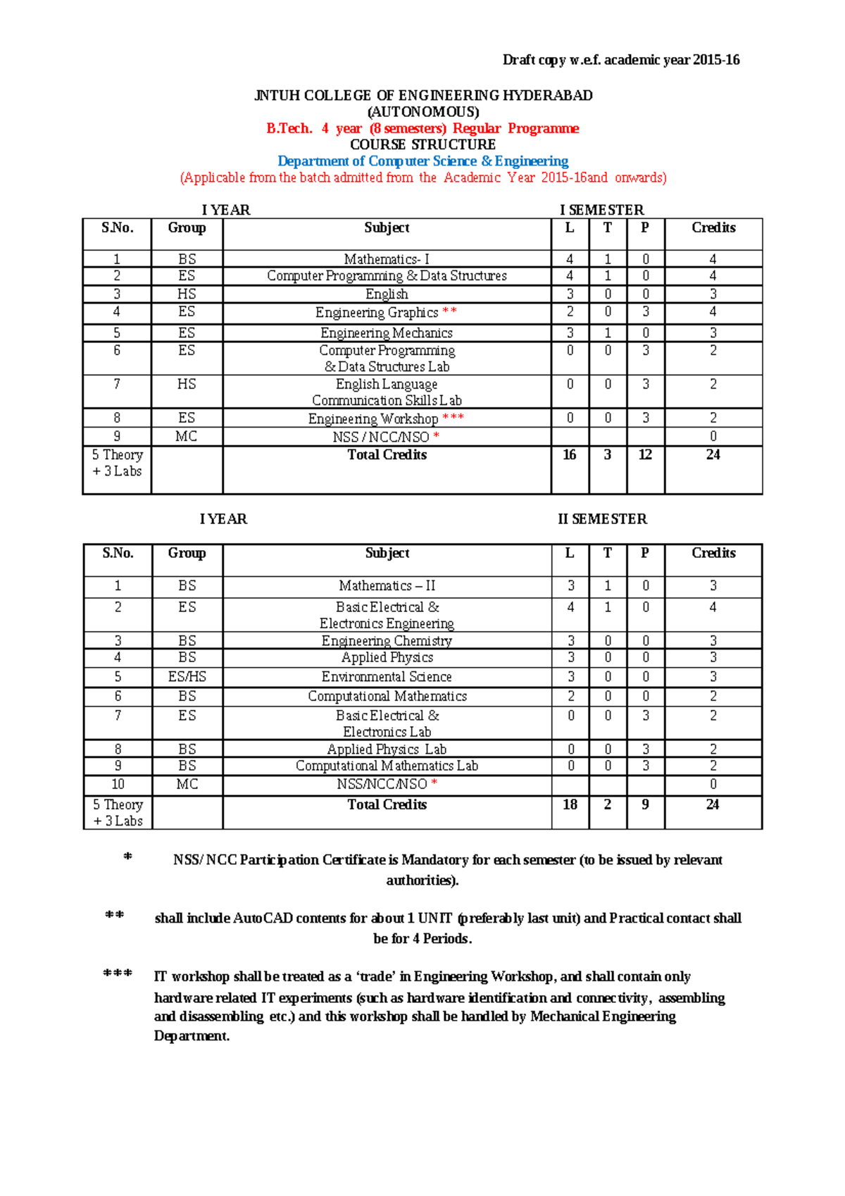 26 Btech R15 Syllabus Jntuh College Of Engineering Hyderabad Autonomous B 4 Year 8 3589