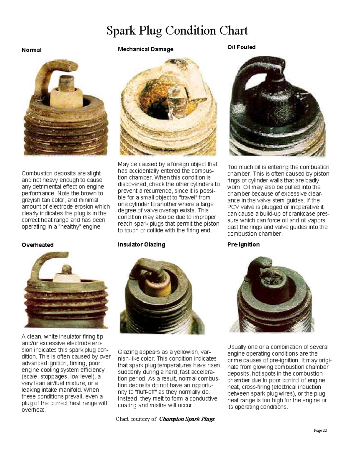 Plugchart - Spark Plug Condition Chart Normal Mechanical Damage Oil ...