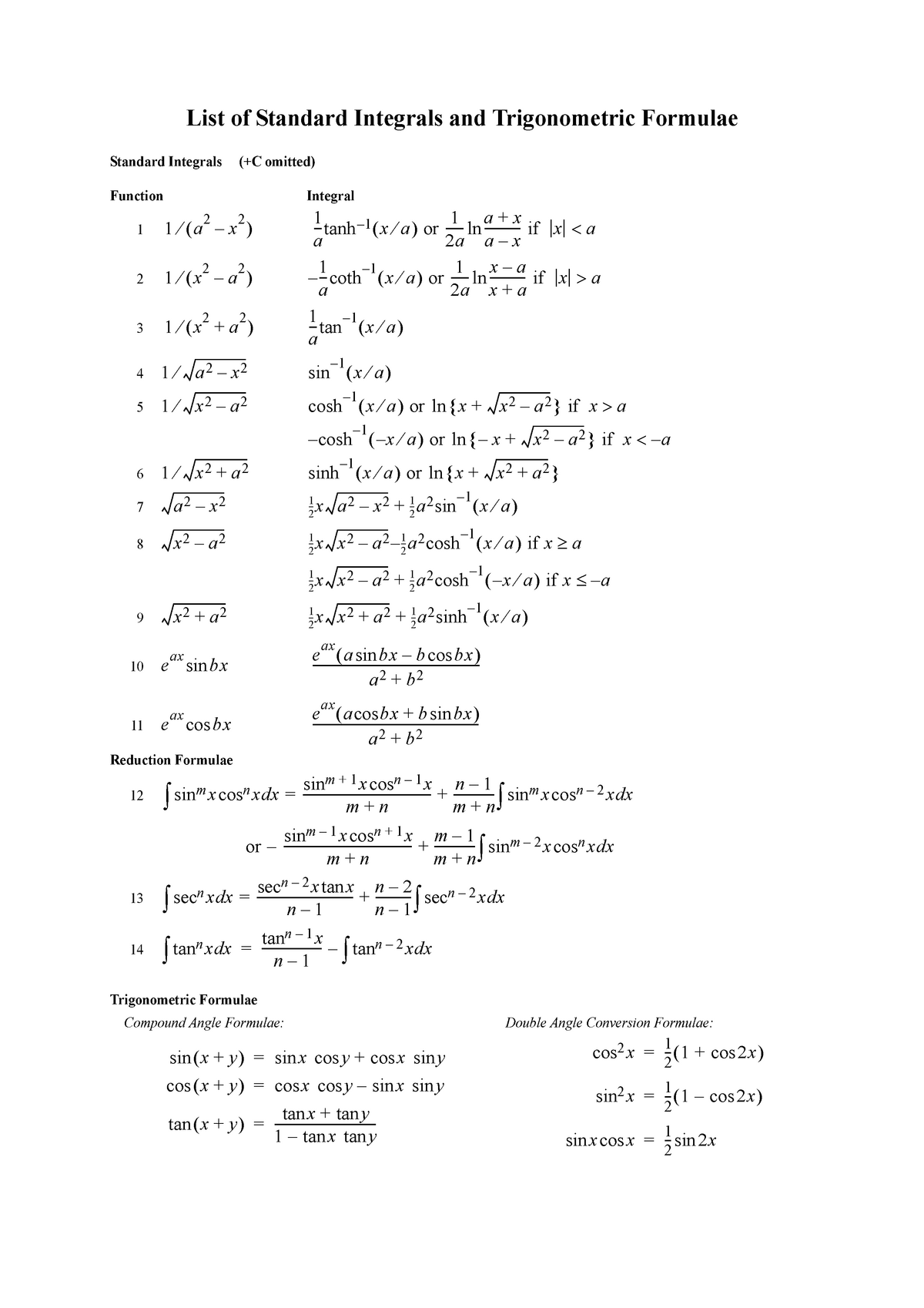 Summary - List of standard integrals - List of Standard Integrals and ...