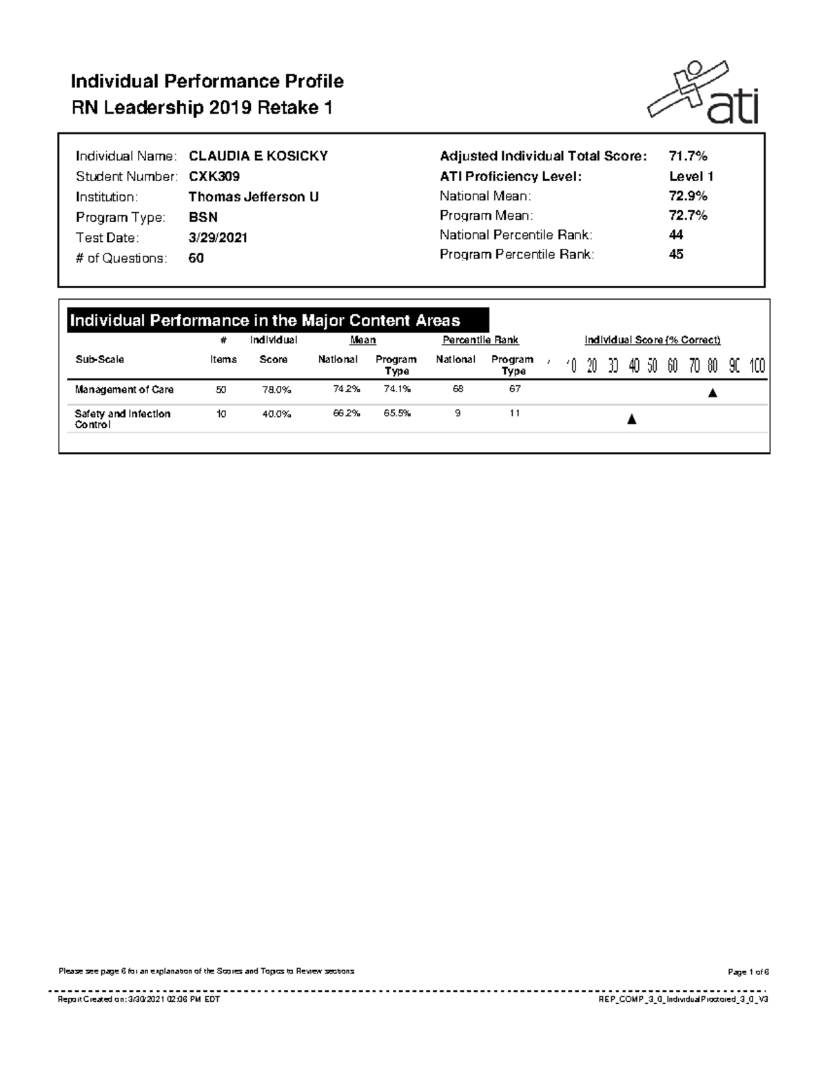 Report-43 - ATI Report - Individual Performance Profile RN Leadership ...