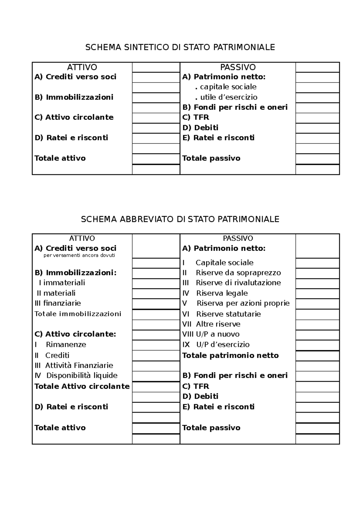 Schemi Per Esercitazioni Di Stato Patrimoniale Schema Sintetico Di Stato Patrimoniale Attivo