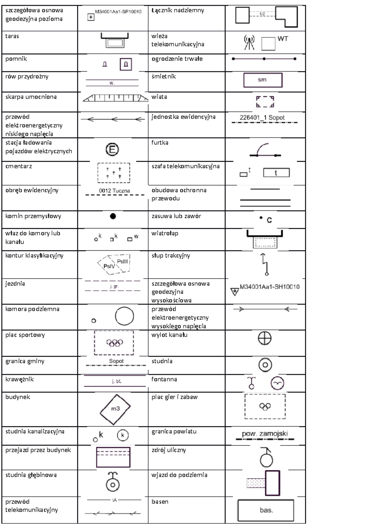 Symbole-1 - Symbole Do Map Geodezyjnych. - Szczegółowa Osnowa ...