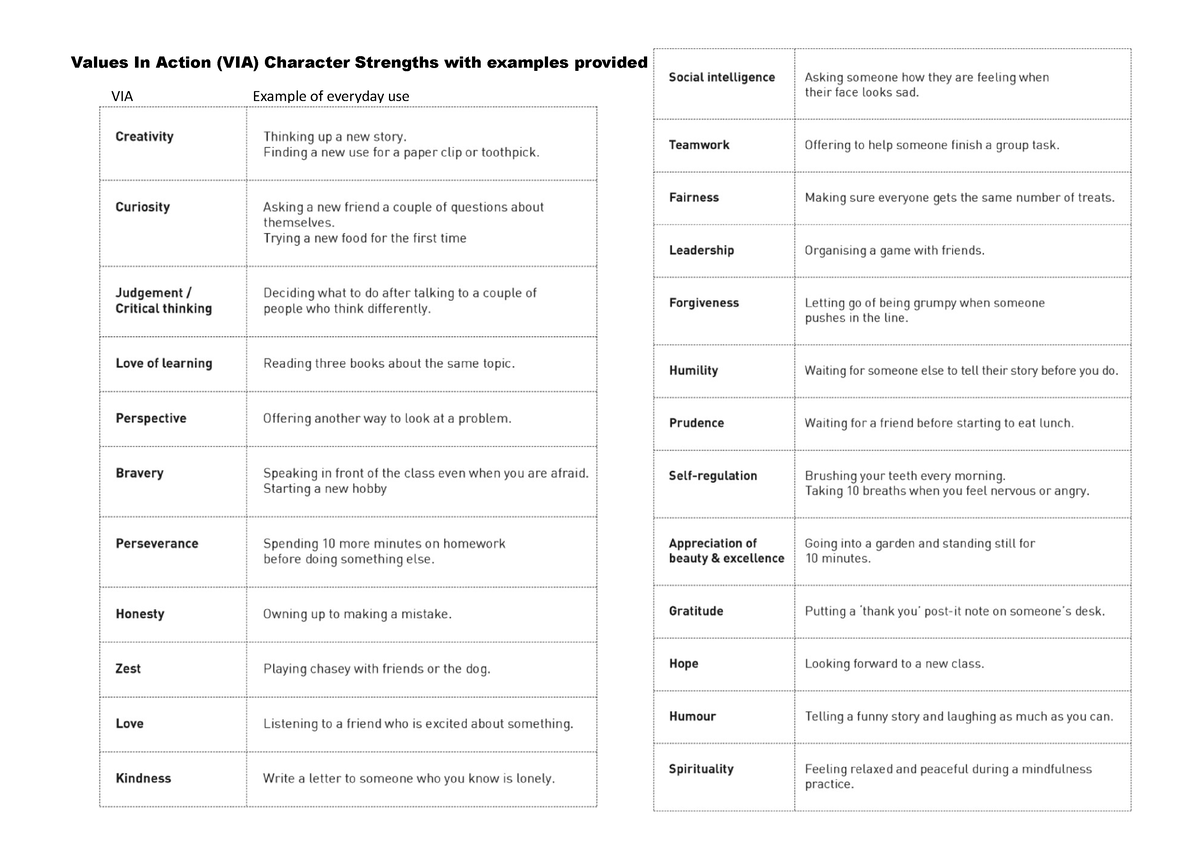 Character Strengths Values In Action (VIA) - Values In Action (VIA ...