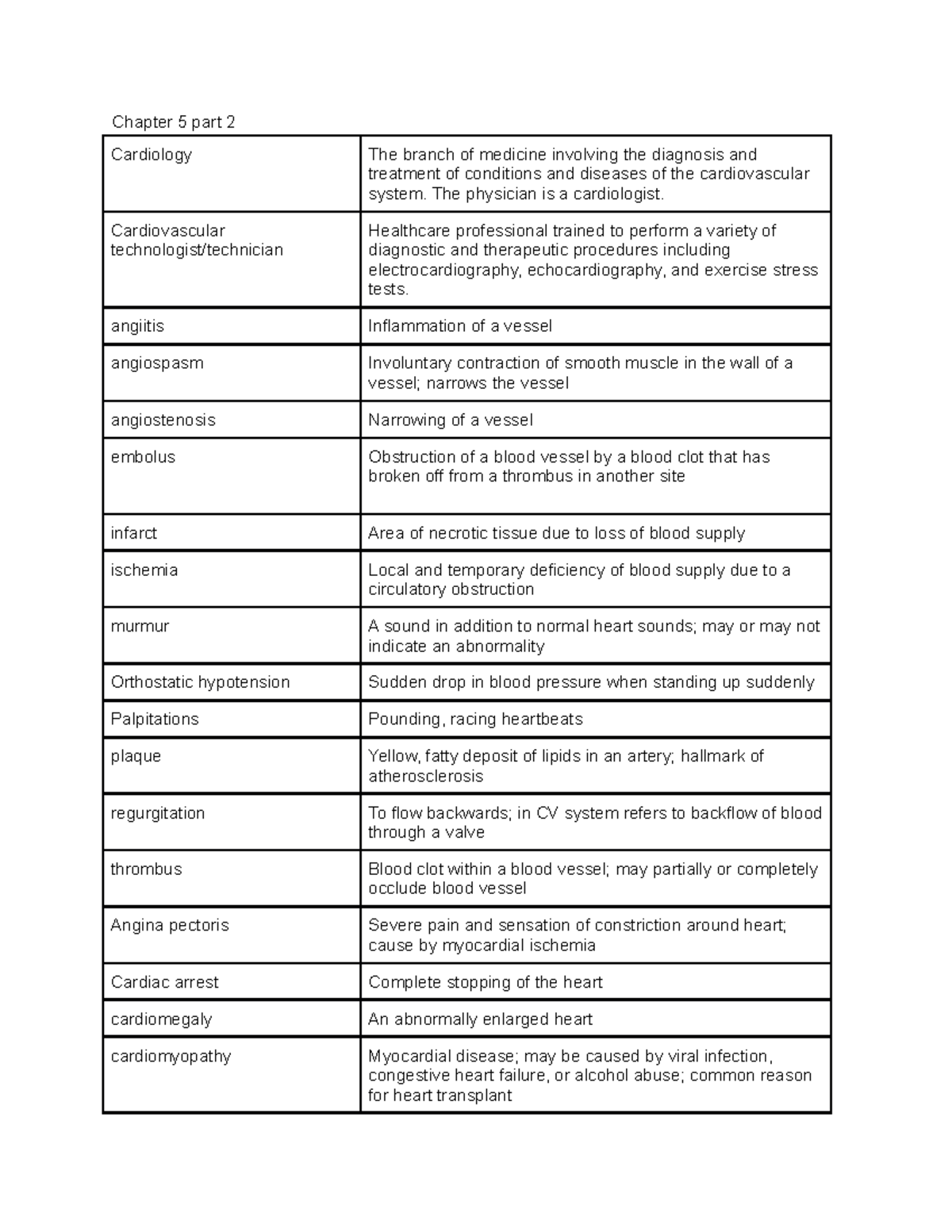 Chapter 5 part 2 - Chapter 5 part 2 Cardiology The branch of medicine ...