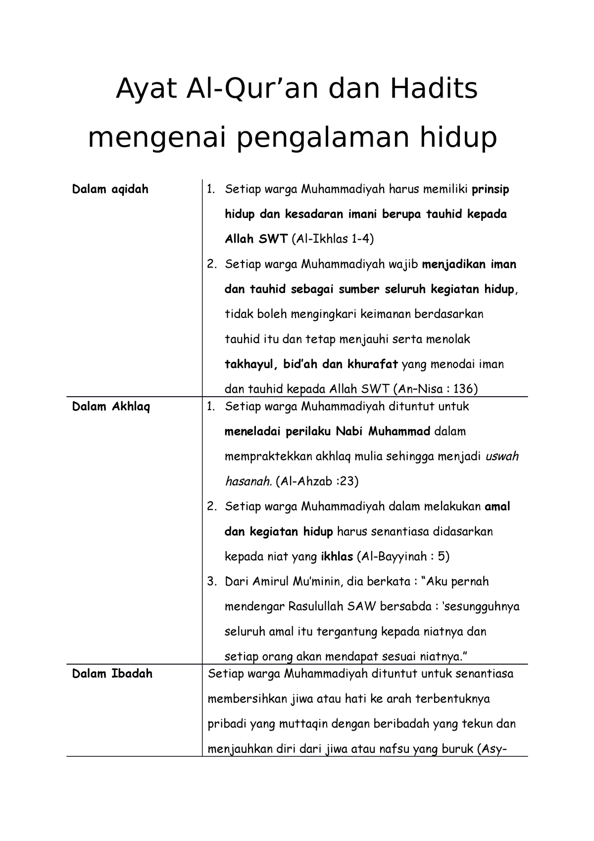 Ayat Al-Qur’an Dan Hadits Mengenai Pengalaman Hidup - Ayat Al-Qur’an ...