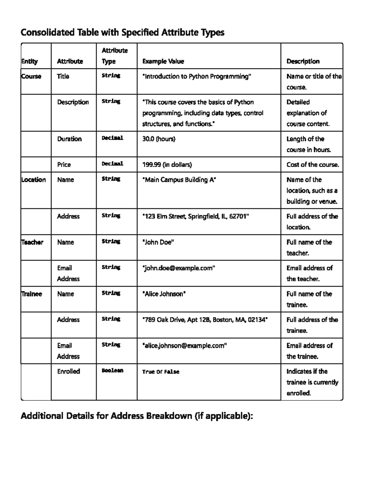 Define attribute types - Consolidated Table with Specified Attribute ...