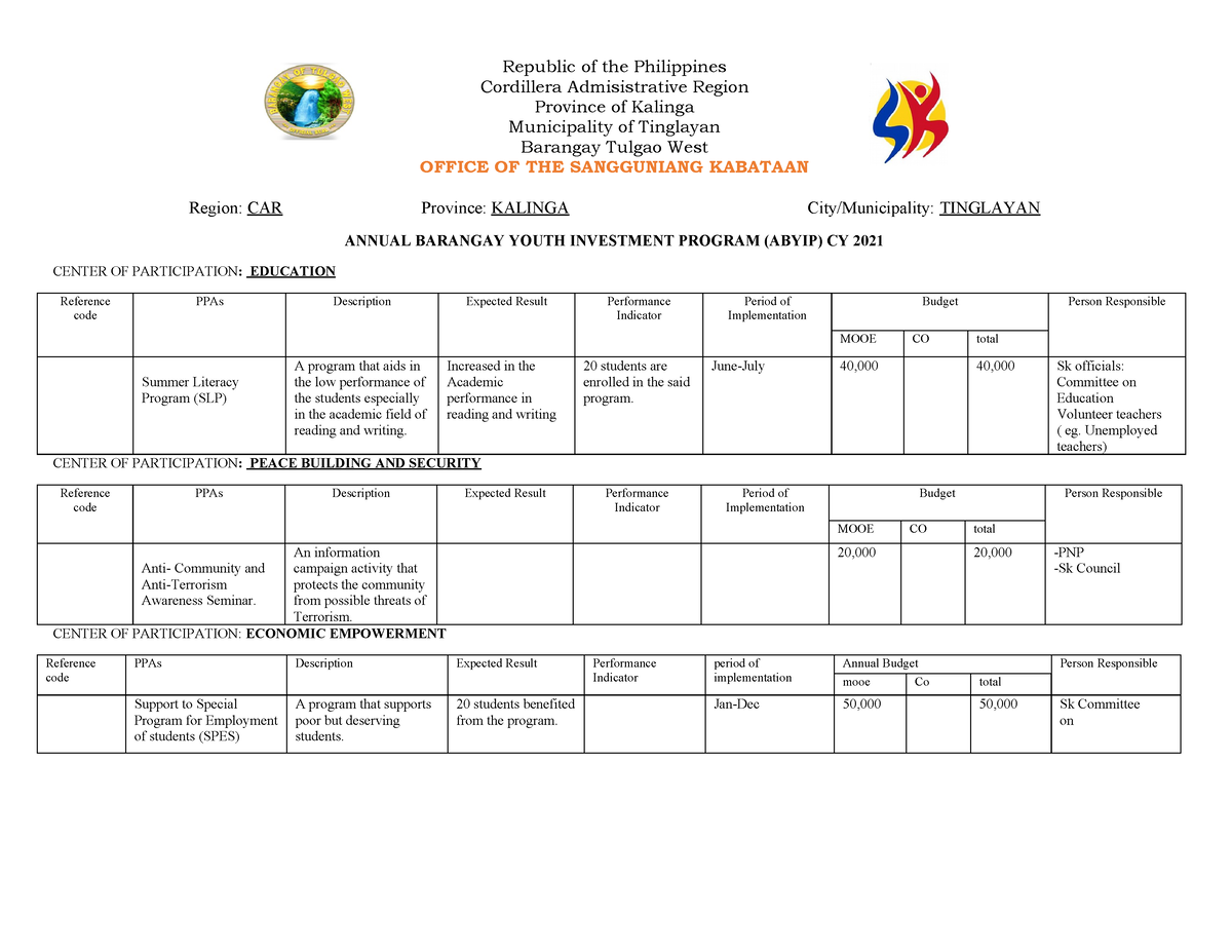 Pdfcoffee - sxsxs - Cordillera Admisistrative Region Province of ...