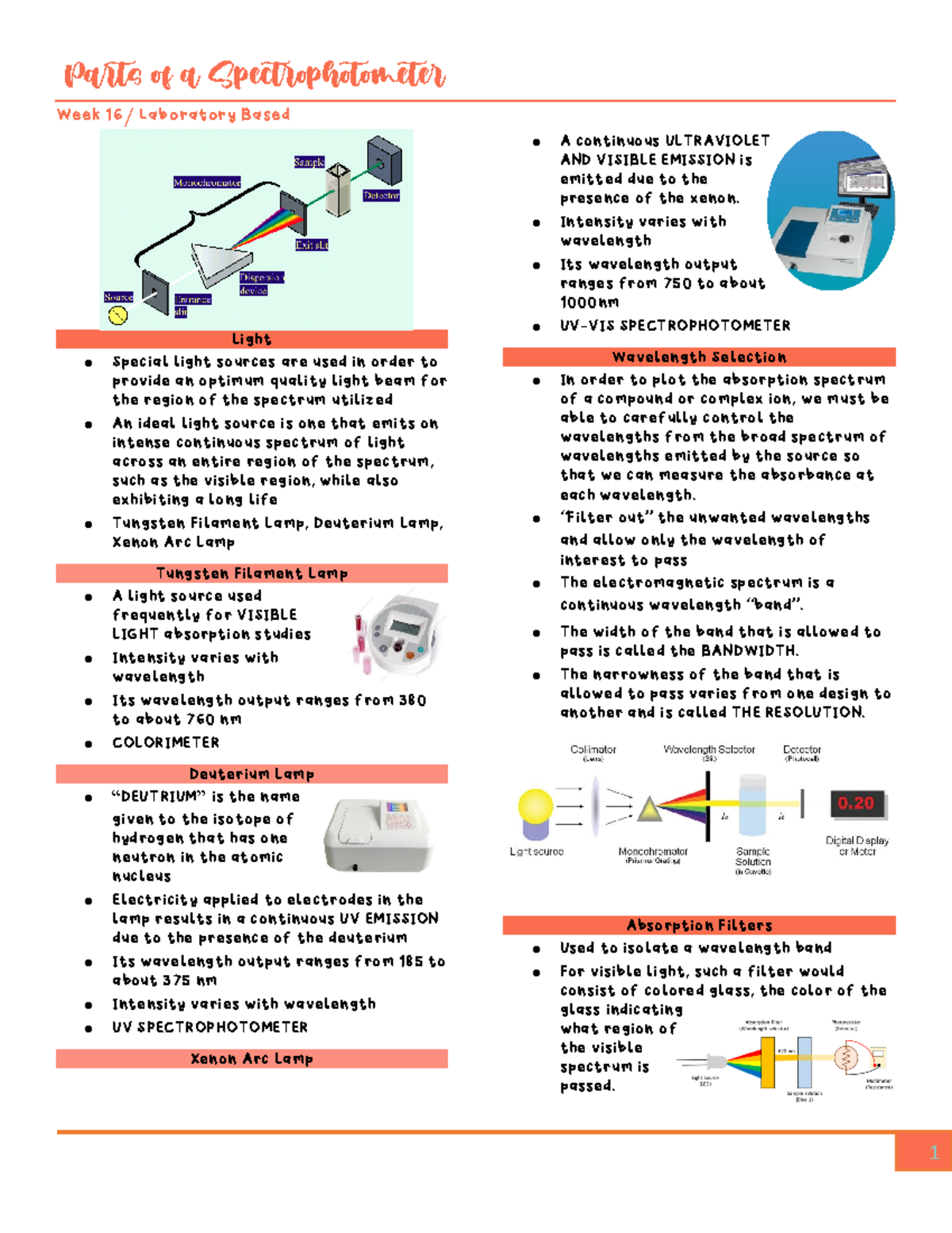 Spectrophotometer Parts