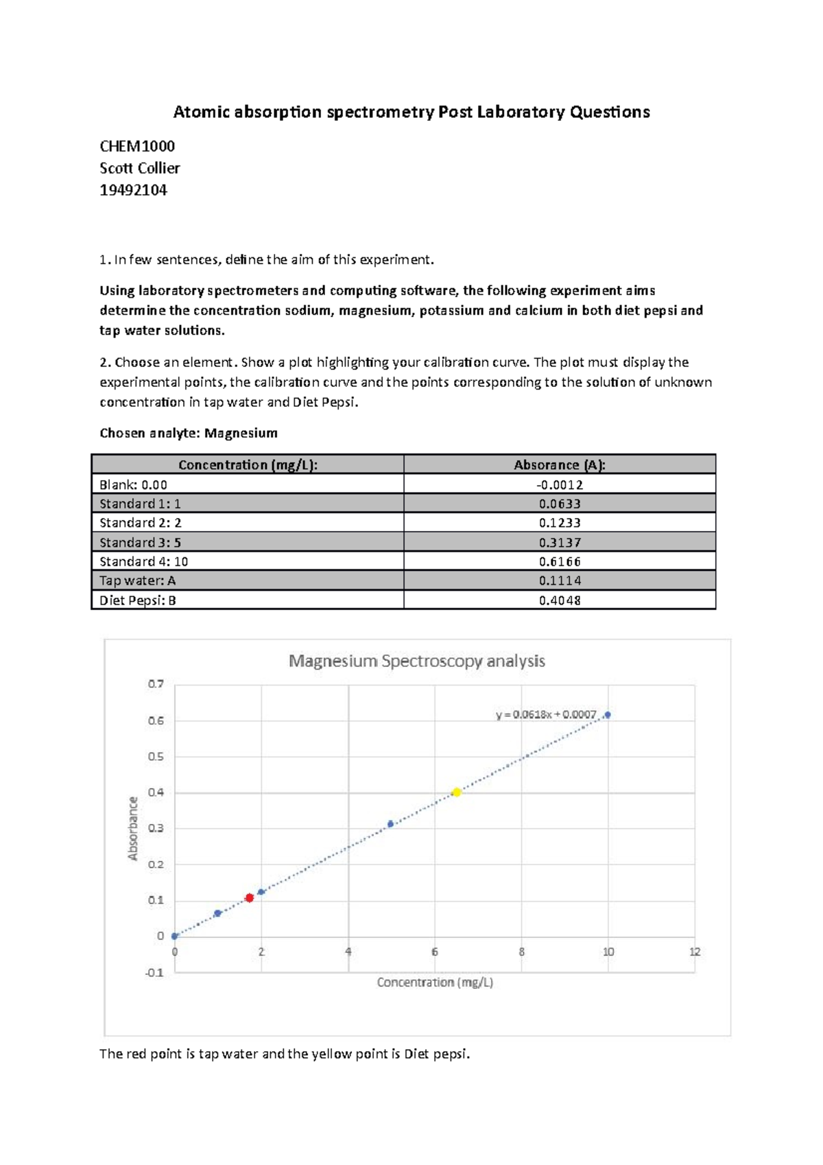Atomic absorption spectrometry Post Laboratory Questions Atomic