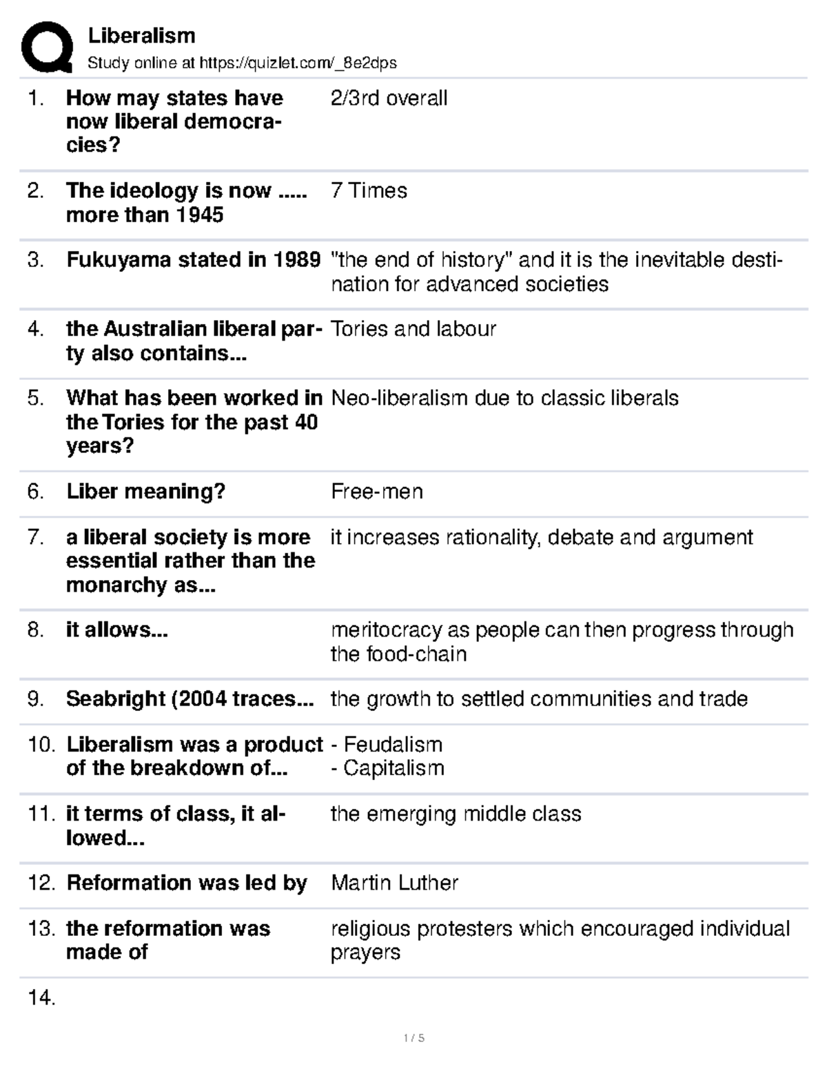 Liberalism - These Flashcards Focus On Core Political Ideologies Which ...