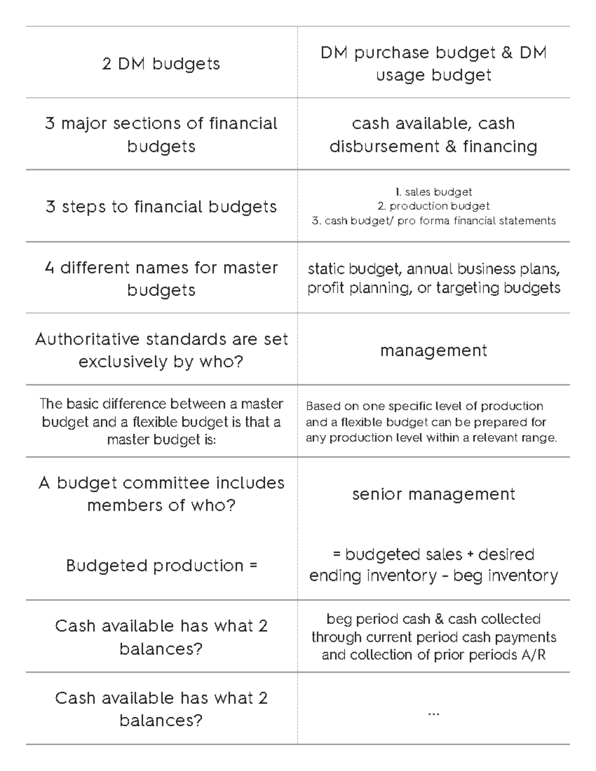 Budget Quiz Answers 2 DM budgets DM purchase budget & DM usage budget