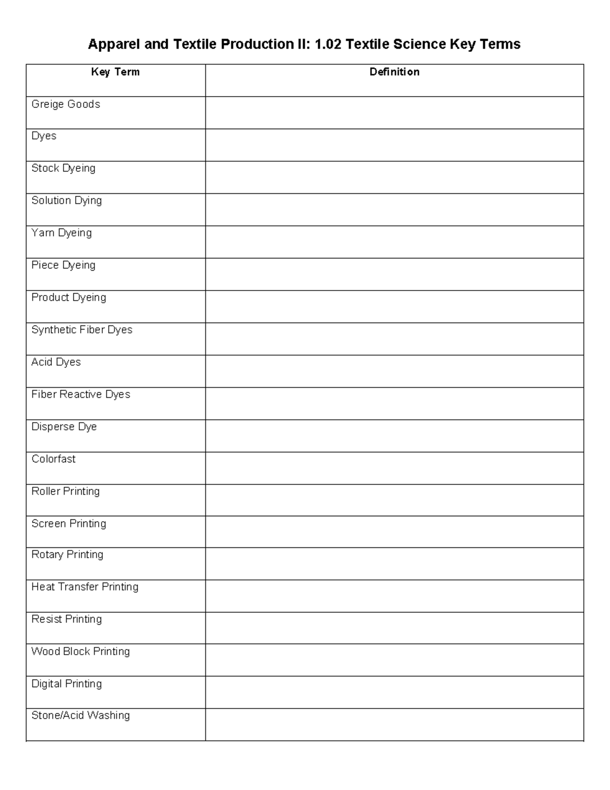 1.02 Textile Science Key Terms ENG 2520 Apparel and Textile