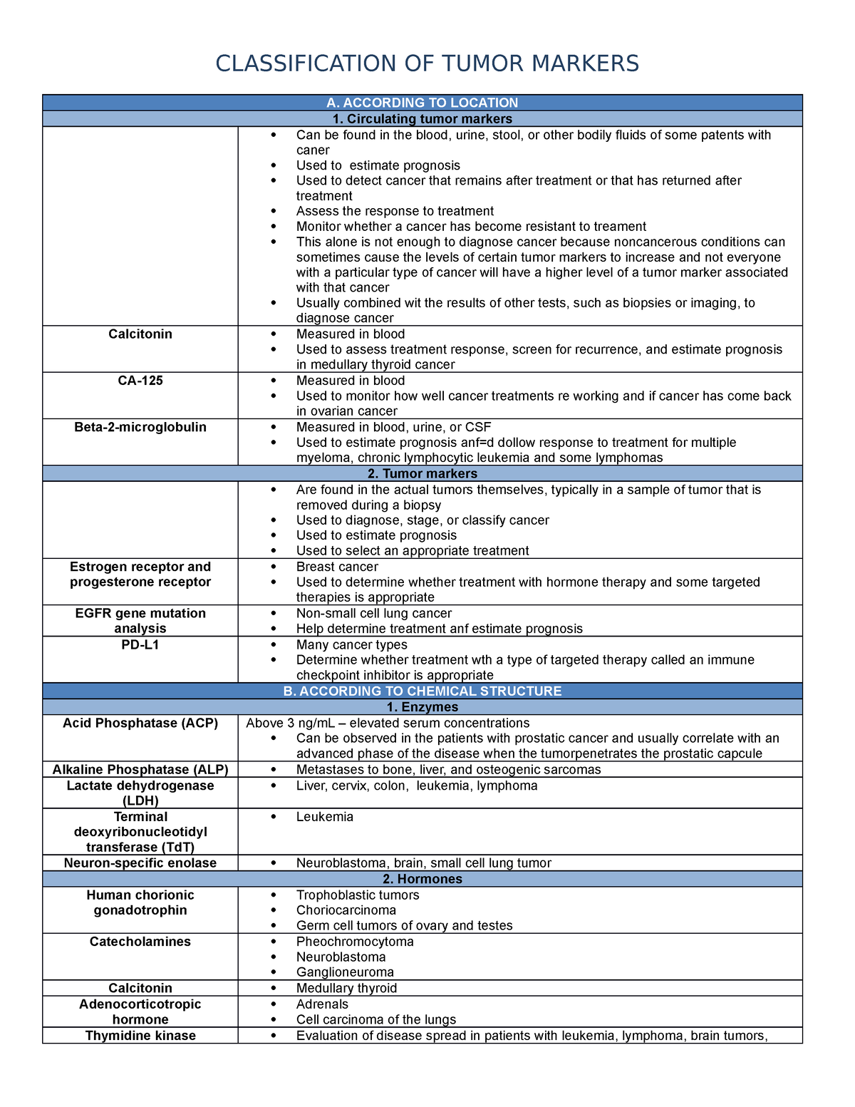 M6-tumor-markers - tumor markers - CLASSIFICATION OF TUMOR MARKERS A ...