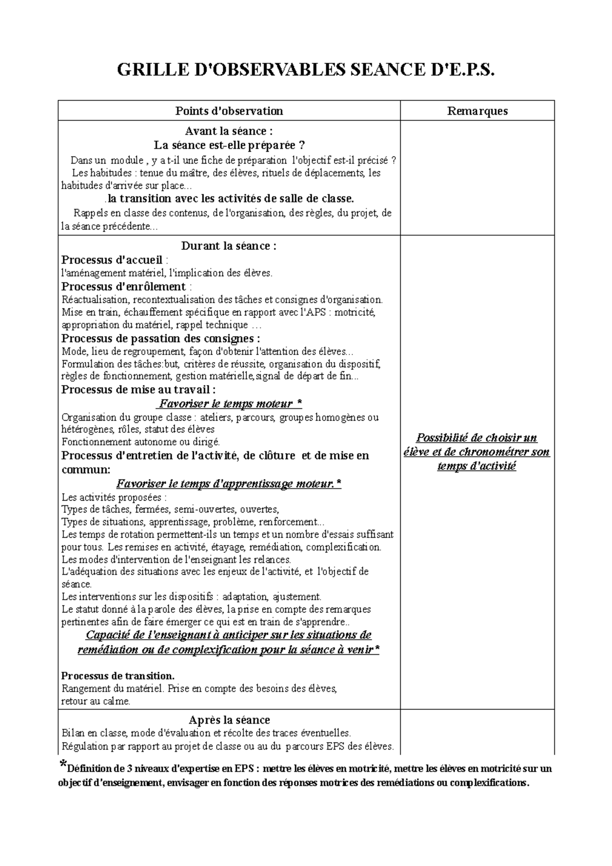 Grille d'observable - GRILLE D'OBSERVABLES SEANCE D'E.P. Points d ...