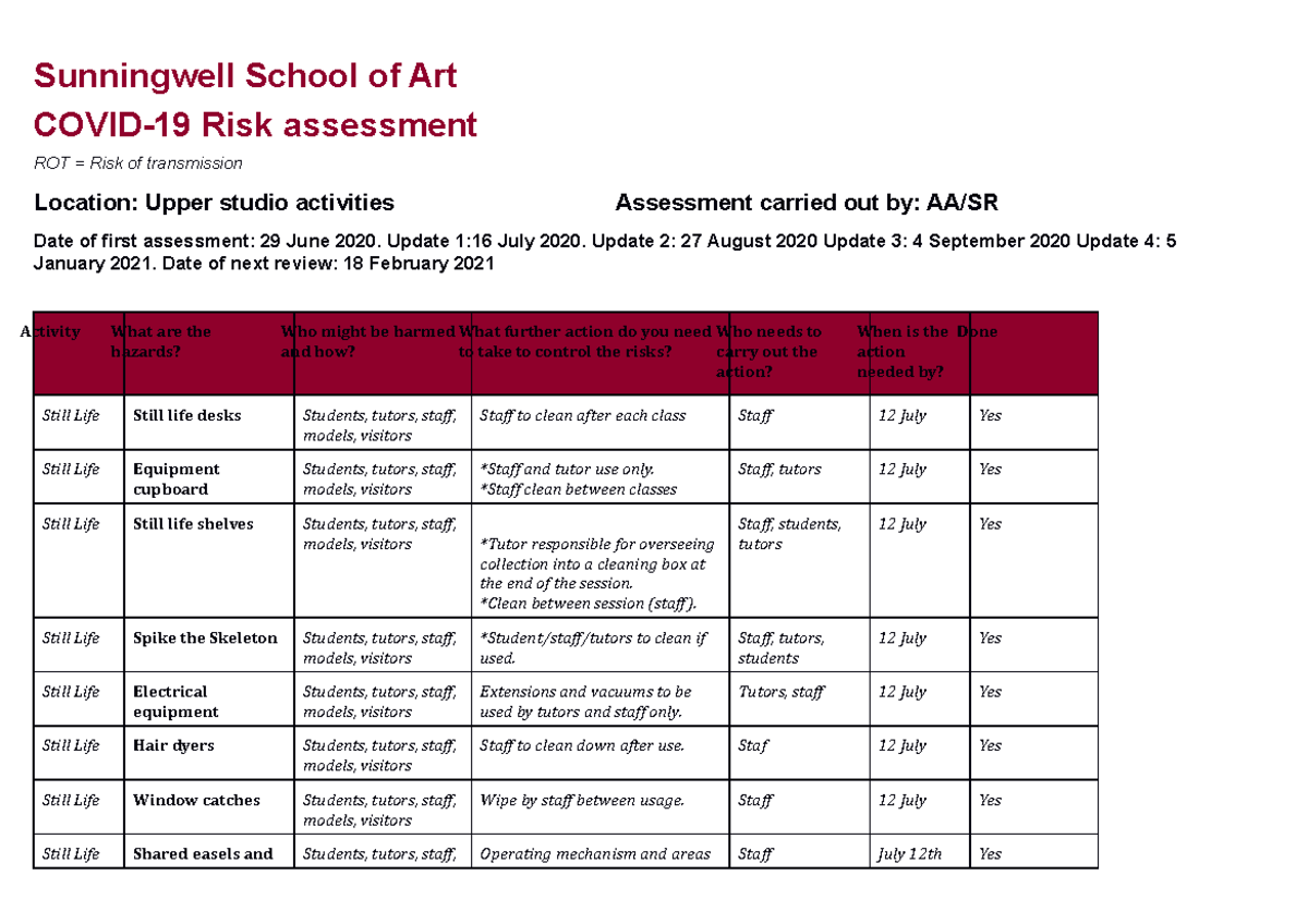 Covid risk assessment SSOA upper studio - Sunningwell School of Art ...