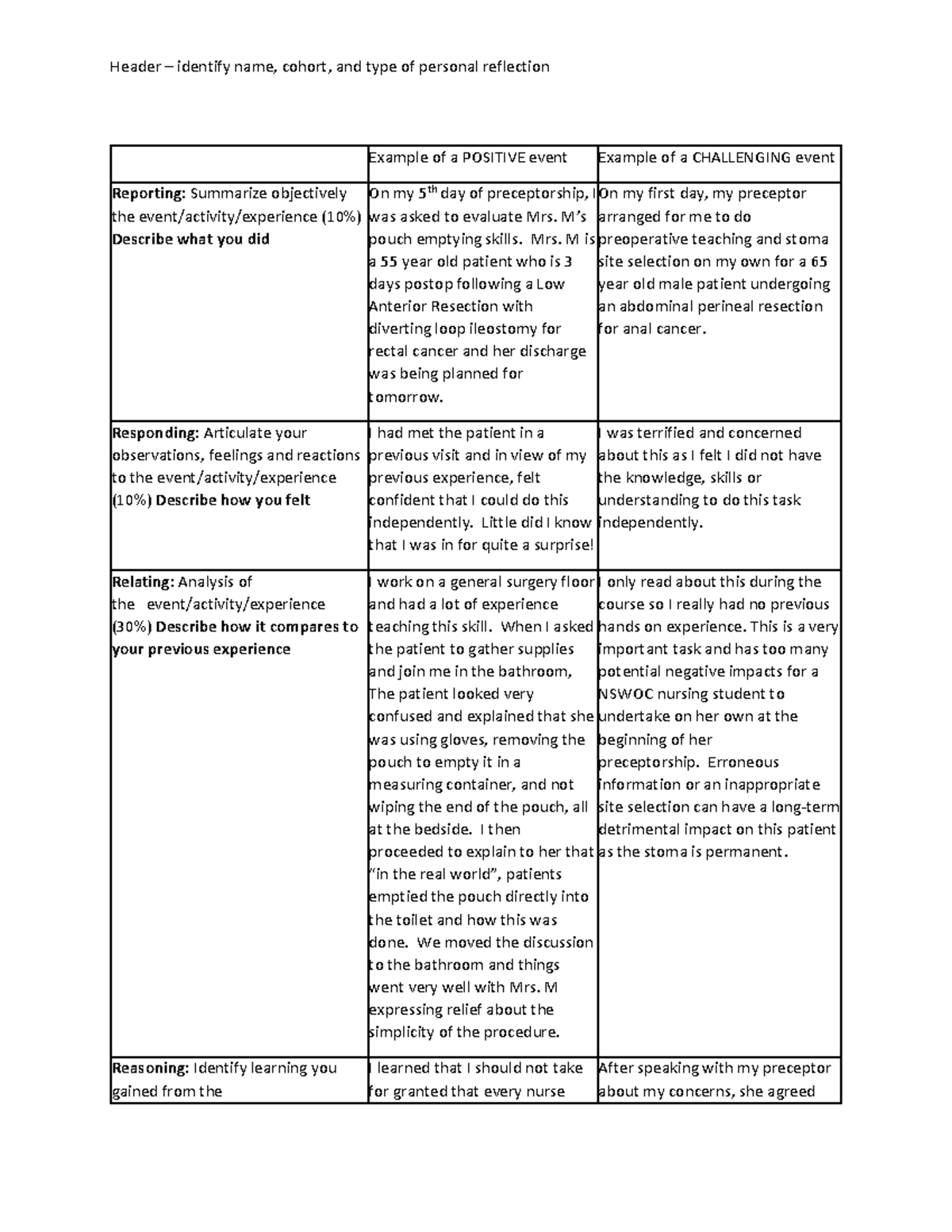 Personal Reflection - Example - Header – identify name, cohort, and ...