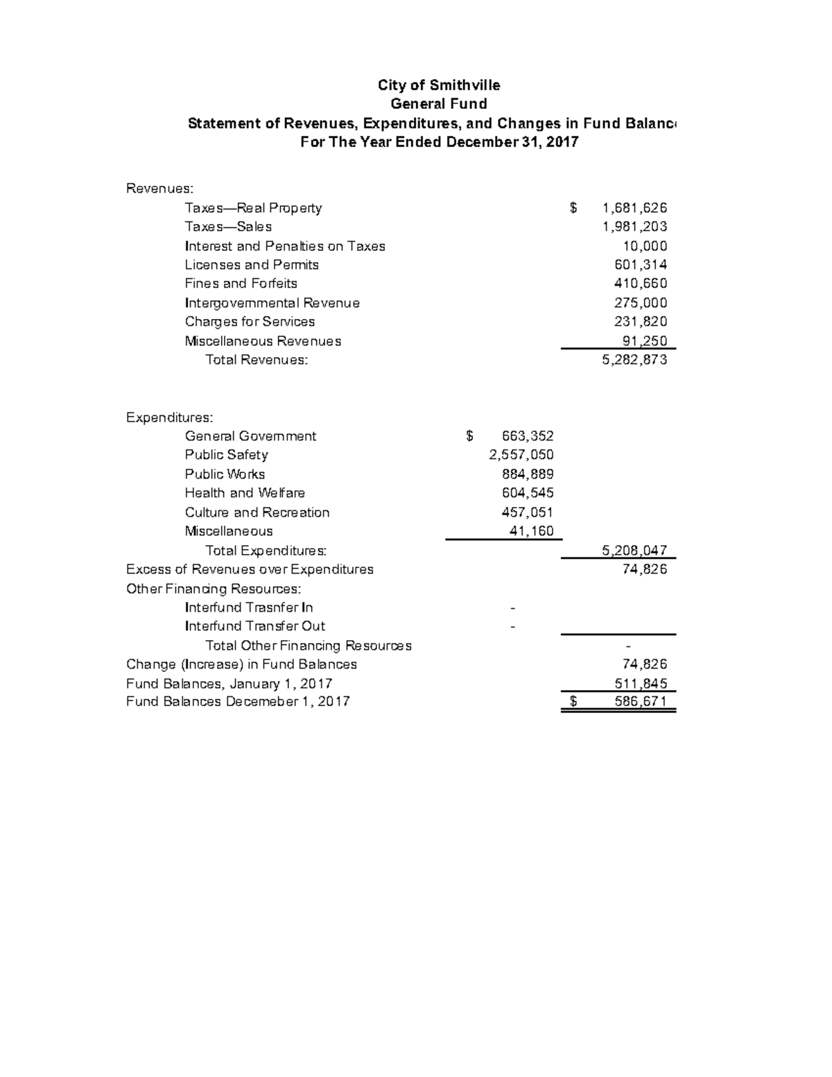 Parker 5d2 Homework Revenues Taxes—Real Property 1,681, Taxes