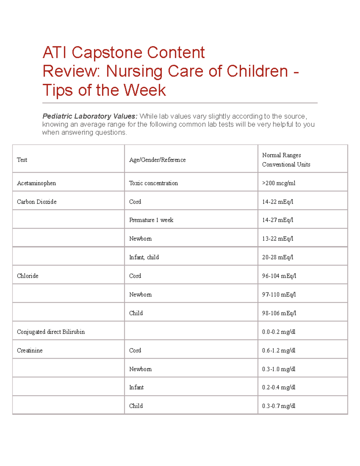 Ati NCC capstone weekly tips ATI Capstone Content Review Nursing