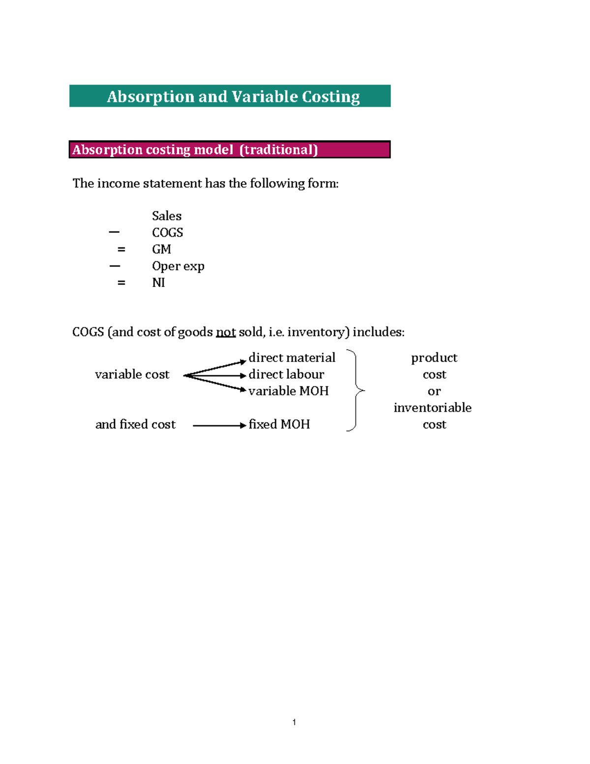 Variable costing notes - Absorption and Variable Costing Absorption ...