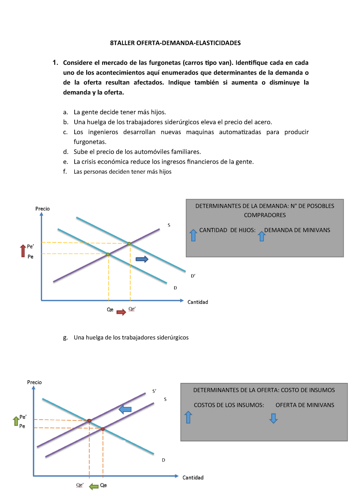 Taller Oferta Demanda Y Elasticidad Resuelto - 8TALLER OFERTA-DEMANDA ...