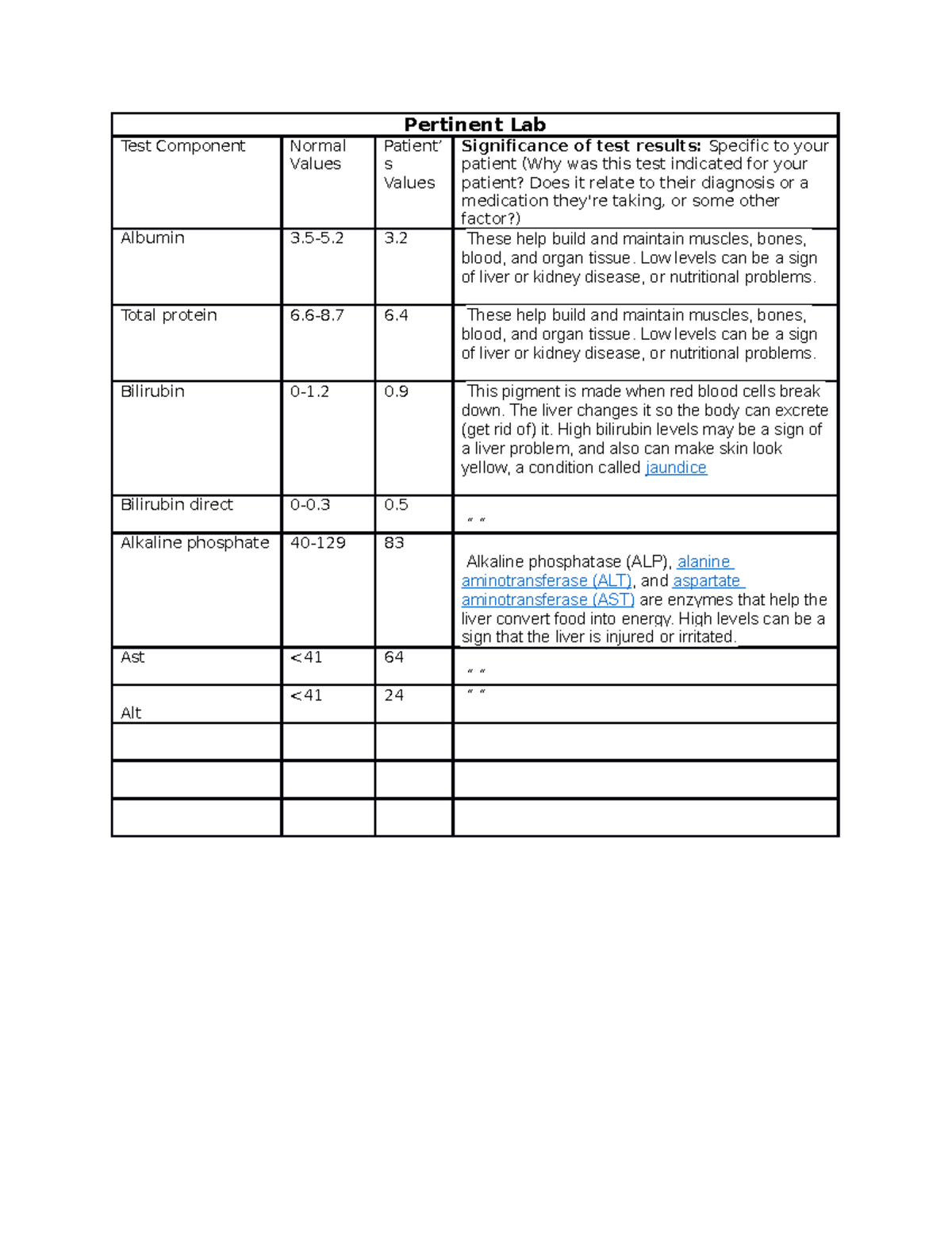 Med surg day 4 kfvldh Pertinent Lab Test Component Normal Values