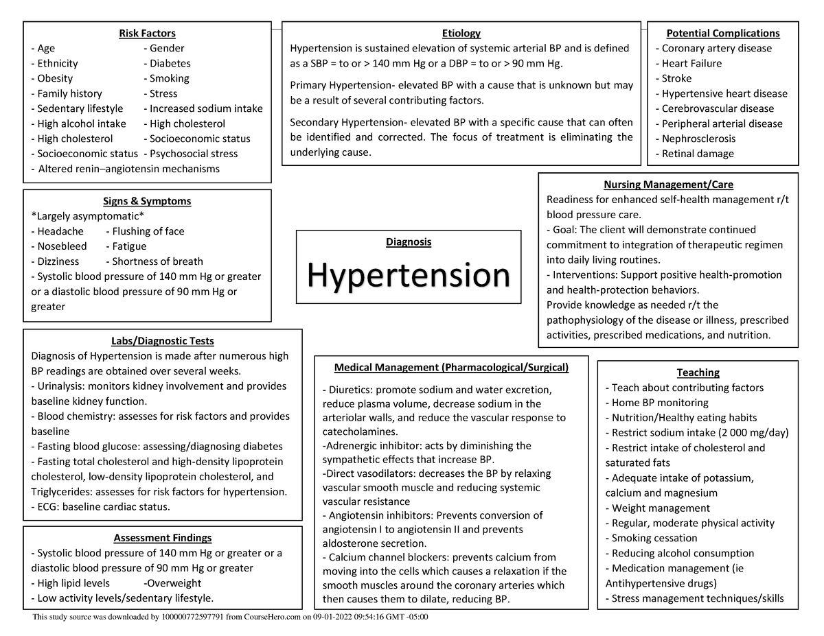 thesis topics on hypertension