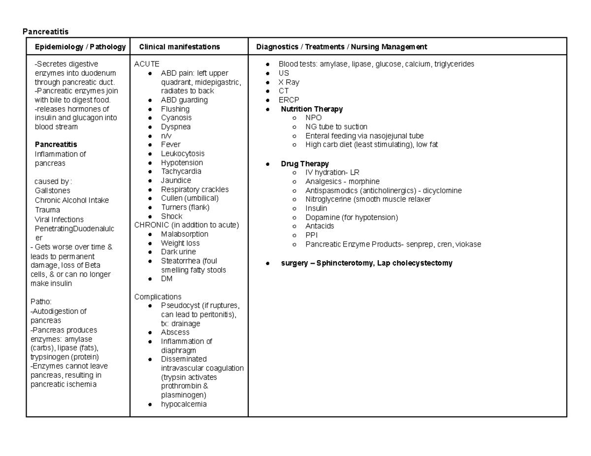 Pancreatitis Concept Map - Pancreatitis Epidemiology / Pathology ...