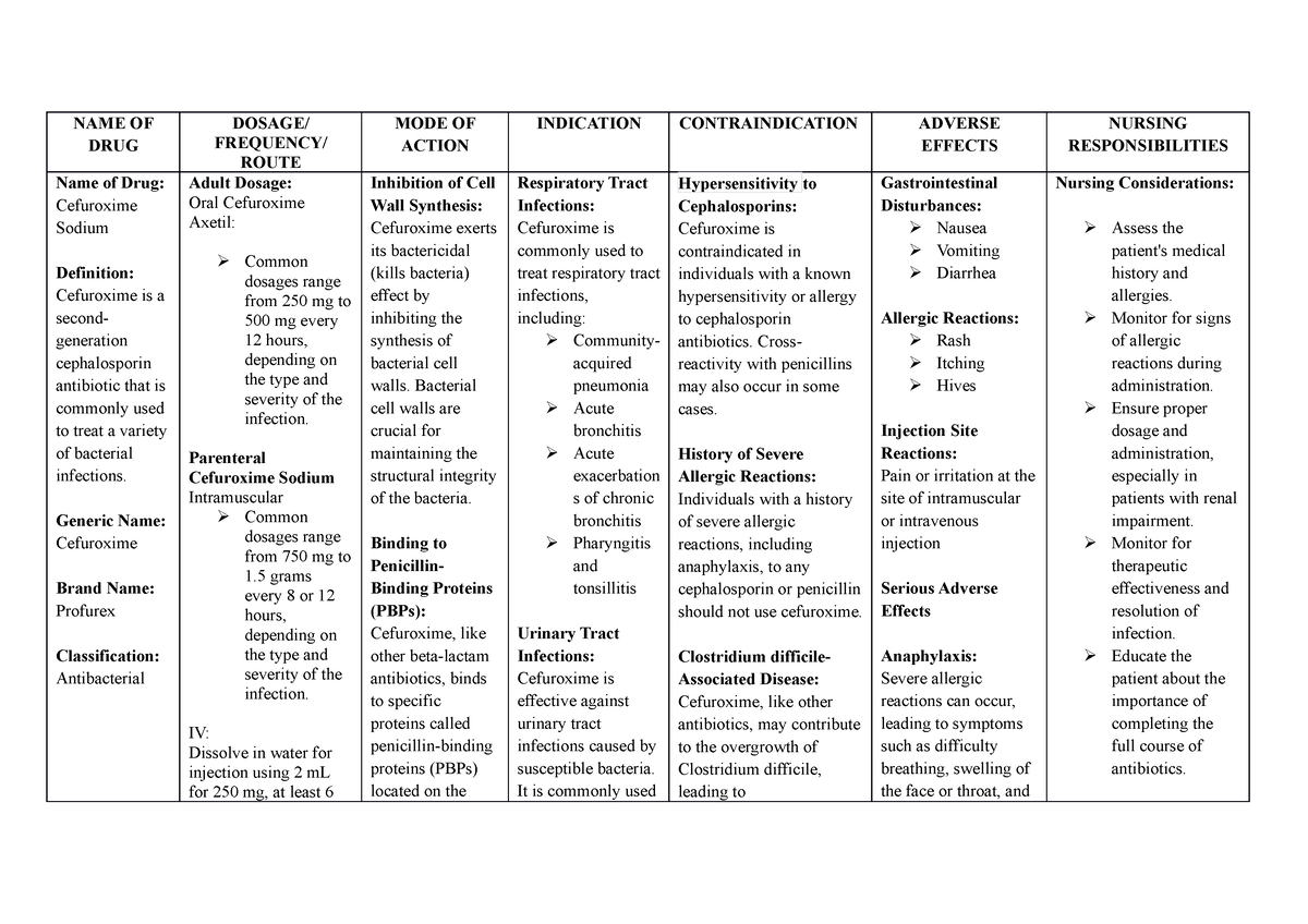 Cefuroxime - Drug Study - NAME OF DRUG DOSAGE/ FREQUENCY/ ROUTE MODE OF ...