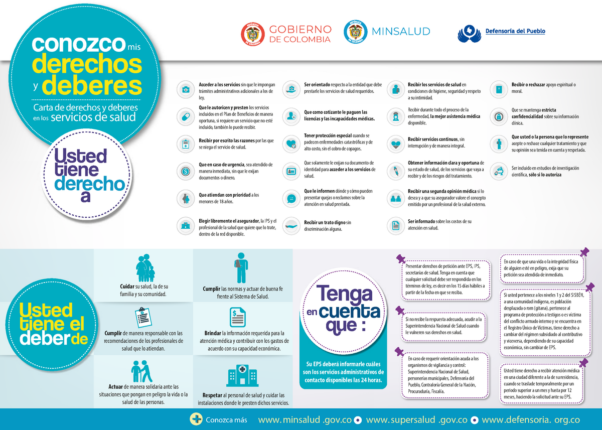 Carta derechos deberes afiche Conozca más minsalud gov supersalud gov defensoria org Que en