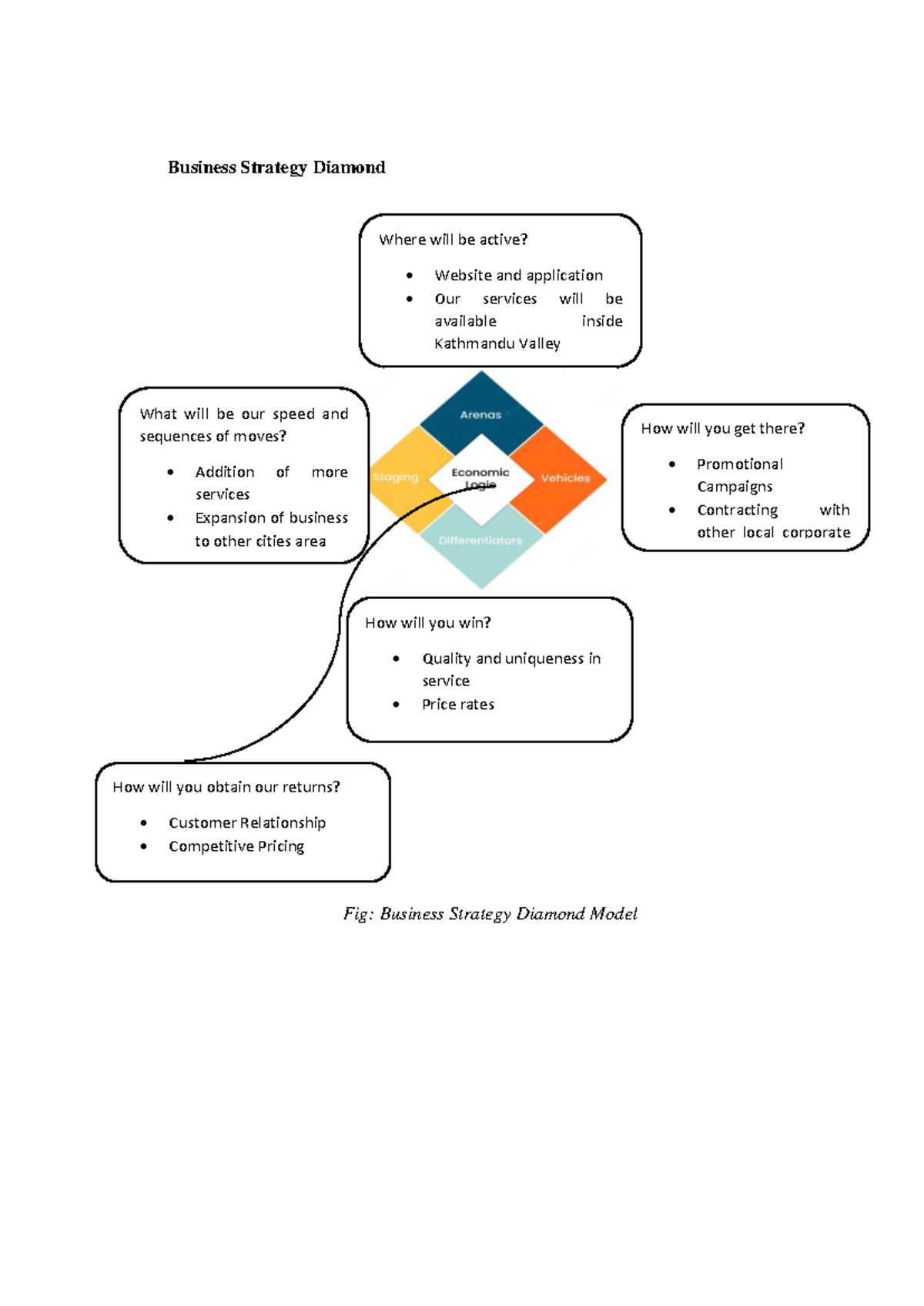 Strategy Diamond - Summary Strategic management - Business Strategy ...