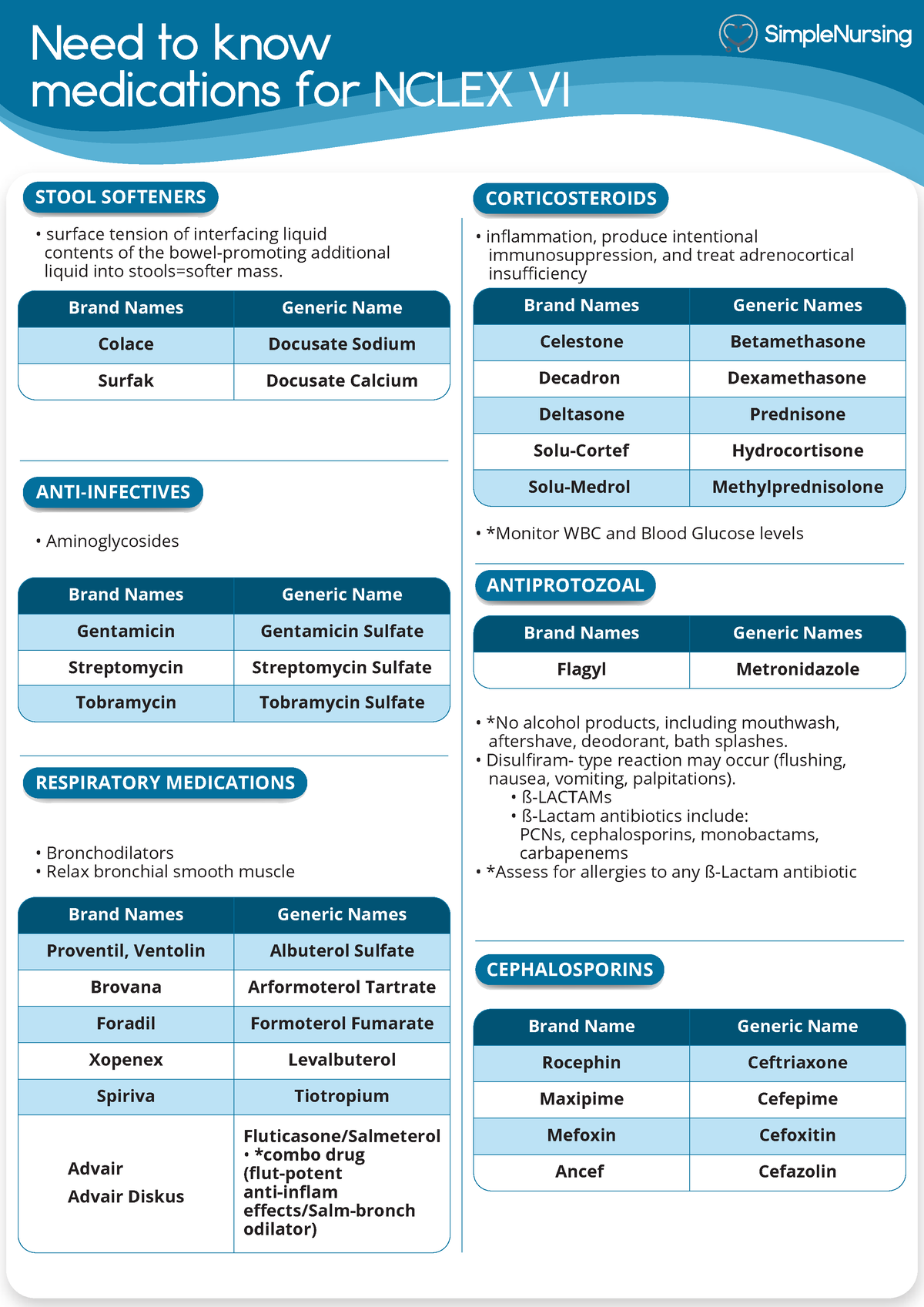 6. Nclex Drugs 6 V2 - Medication Help - Need To Know Medications For ...