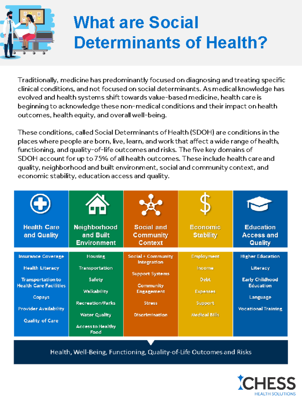 What Are Social Determinants of Health Chess Health Solutions ...