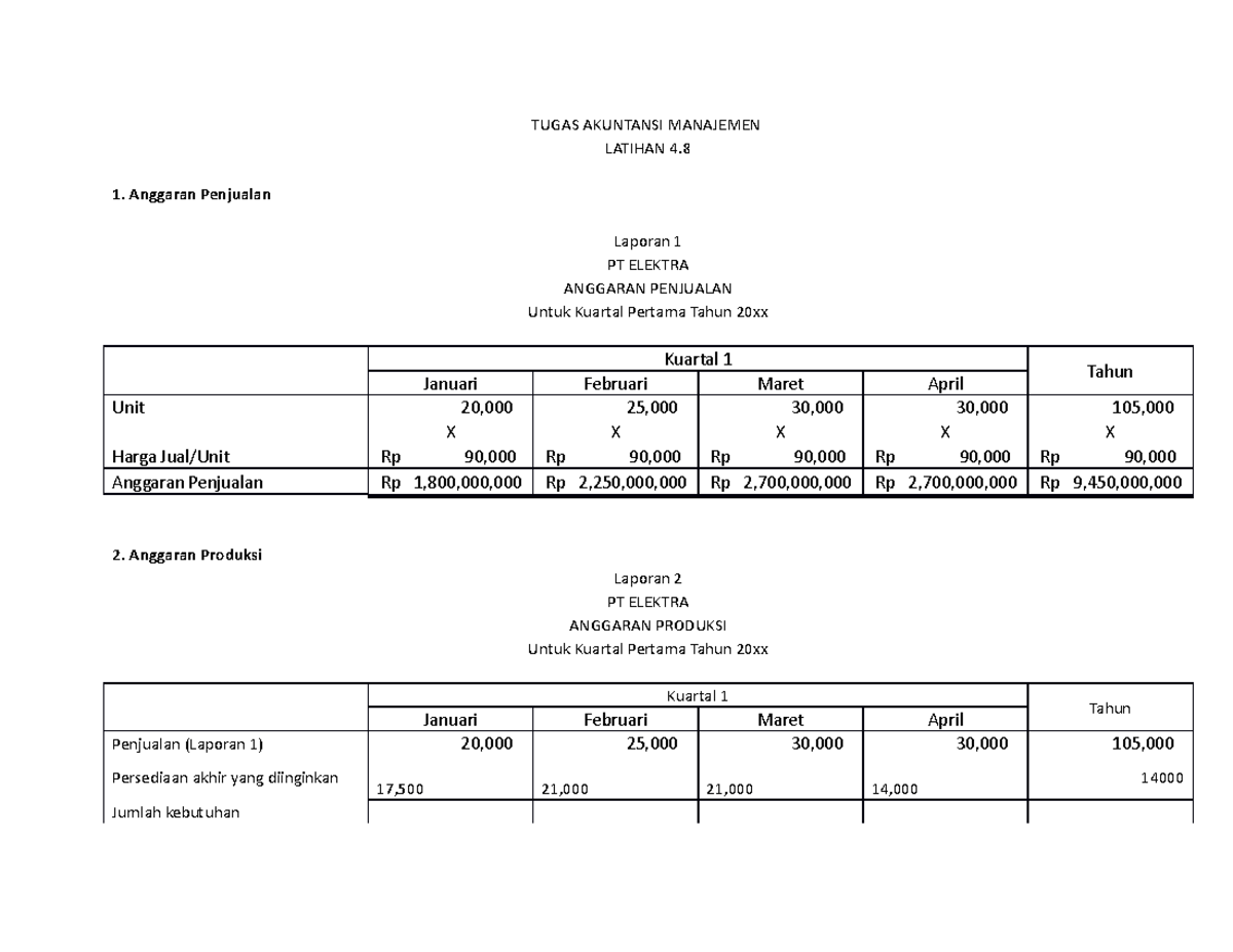 Tugas akm - TUGAS AKUNTANSI MANAJEMEN LATIHAN 4. Anggaran Penjualan ...