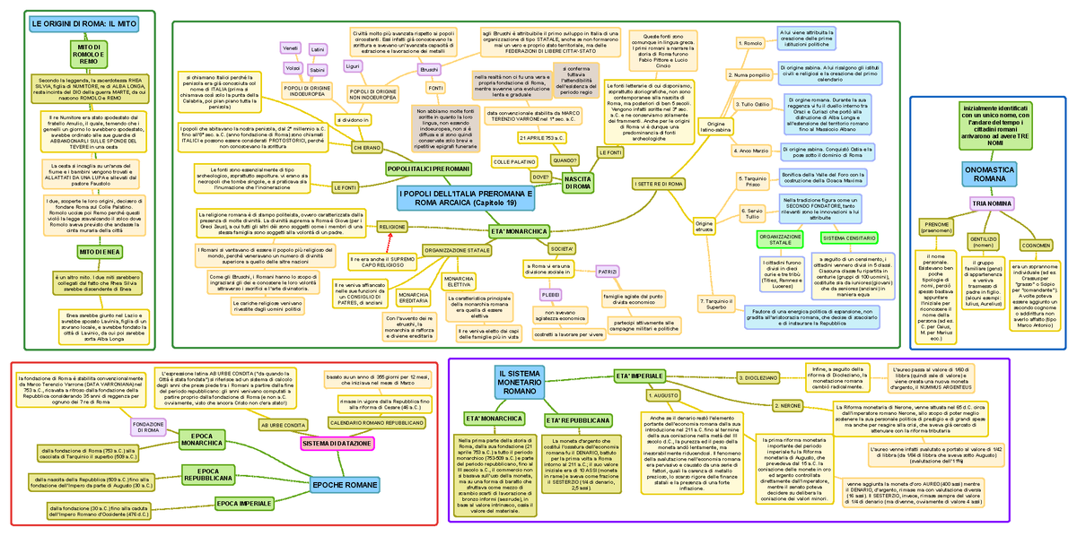 Storia romana mappe - Riassunto - EPOCHE ROMANE EPOCA MONARCHICA dalla  fondazione di Roma (753 a.) - Studocu