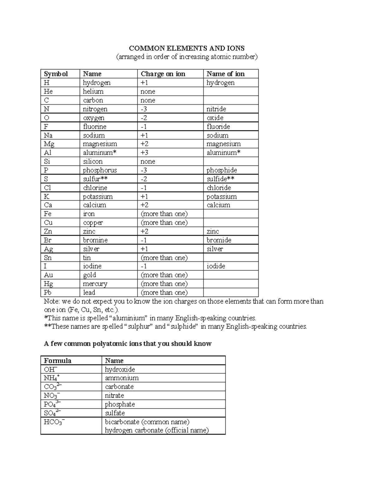 a-elements-common-elements-and-ions-arranged-in-order-of-increasing