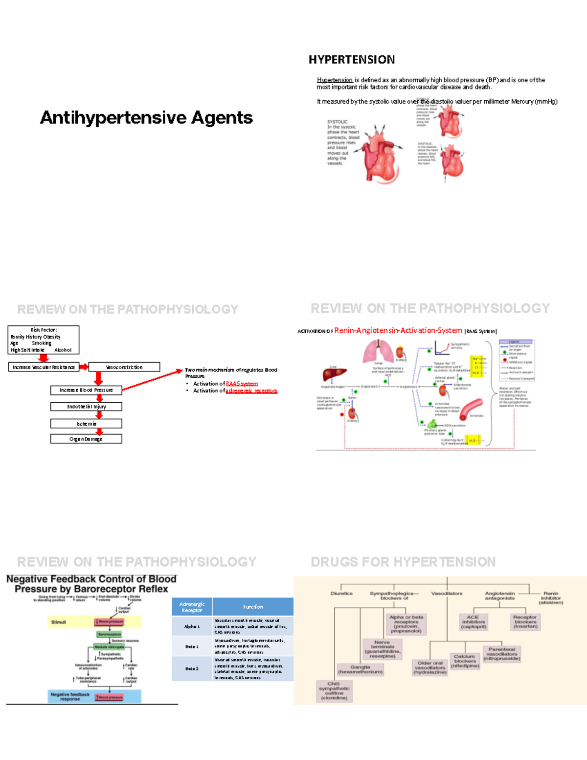1Hypertension drugs HYPETENSION SUMMARY Antihypertensive Agents