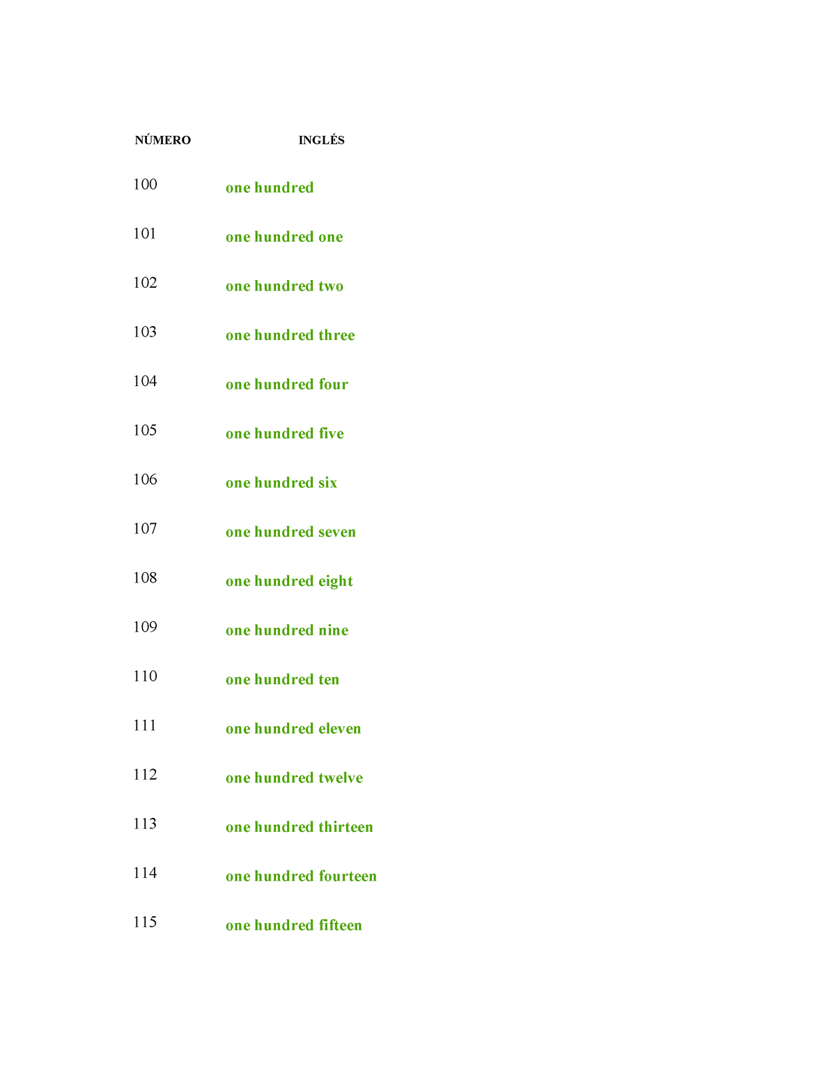 Número - NÚMERO INGLÉS 100 one hundred 101 one hundred one 102 one ...