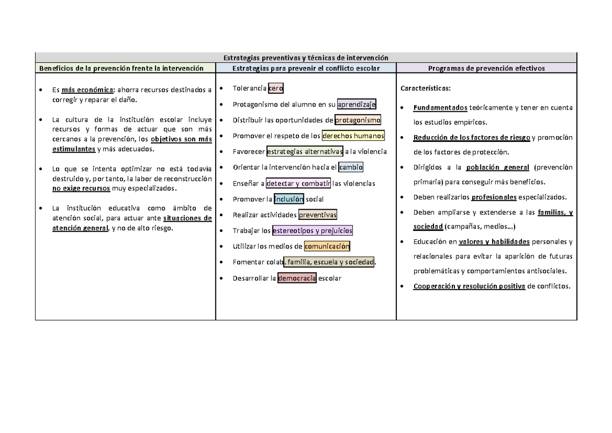 Tema 5 - Resumen - Estrategias Preventivas Y Técnicas De Intervención ...