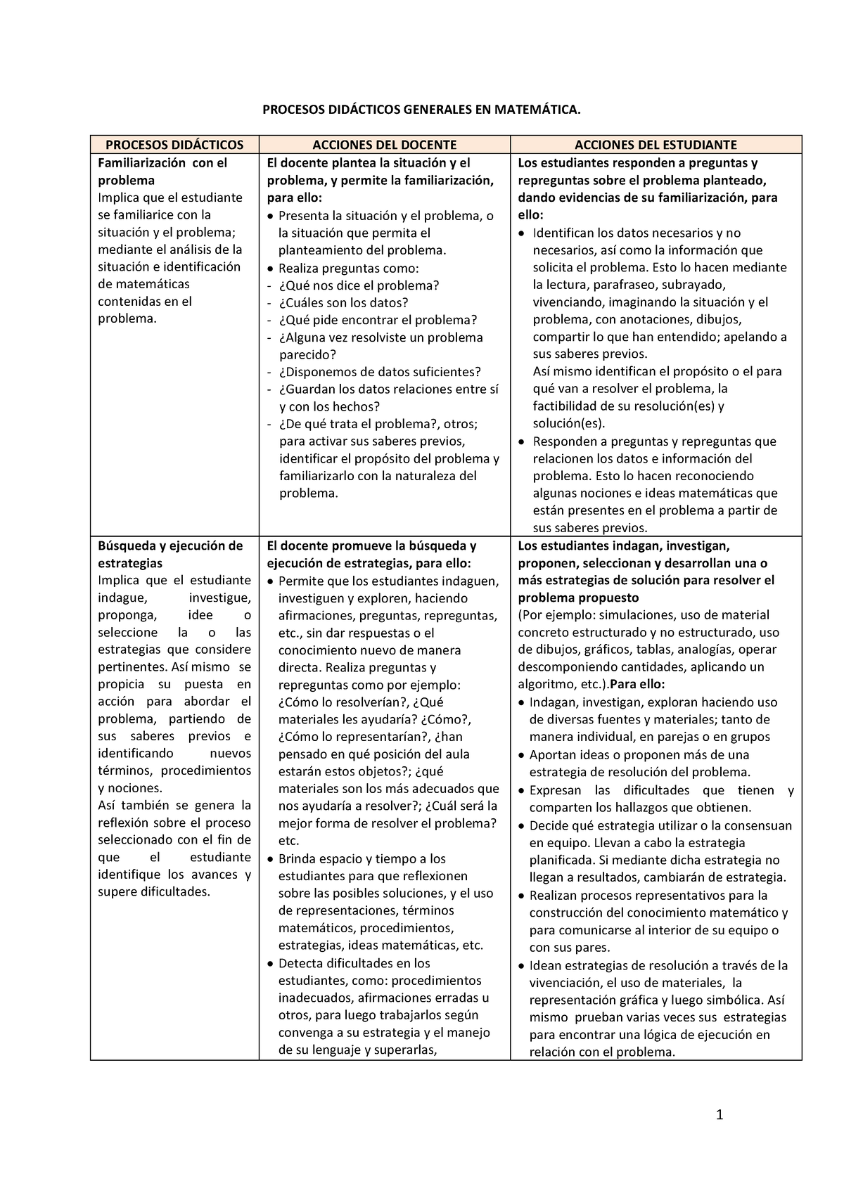 Procesos Didacticos Matematica - PROCESOS DID¡CTICOS GENERALES EN MATEM ...